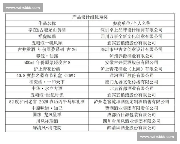 全球顶尖荣誉奖项汇总及获奖者卓越成就解析